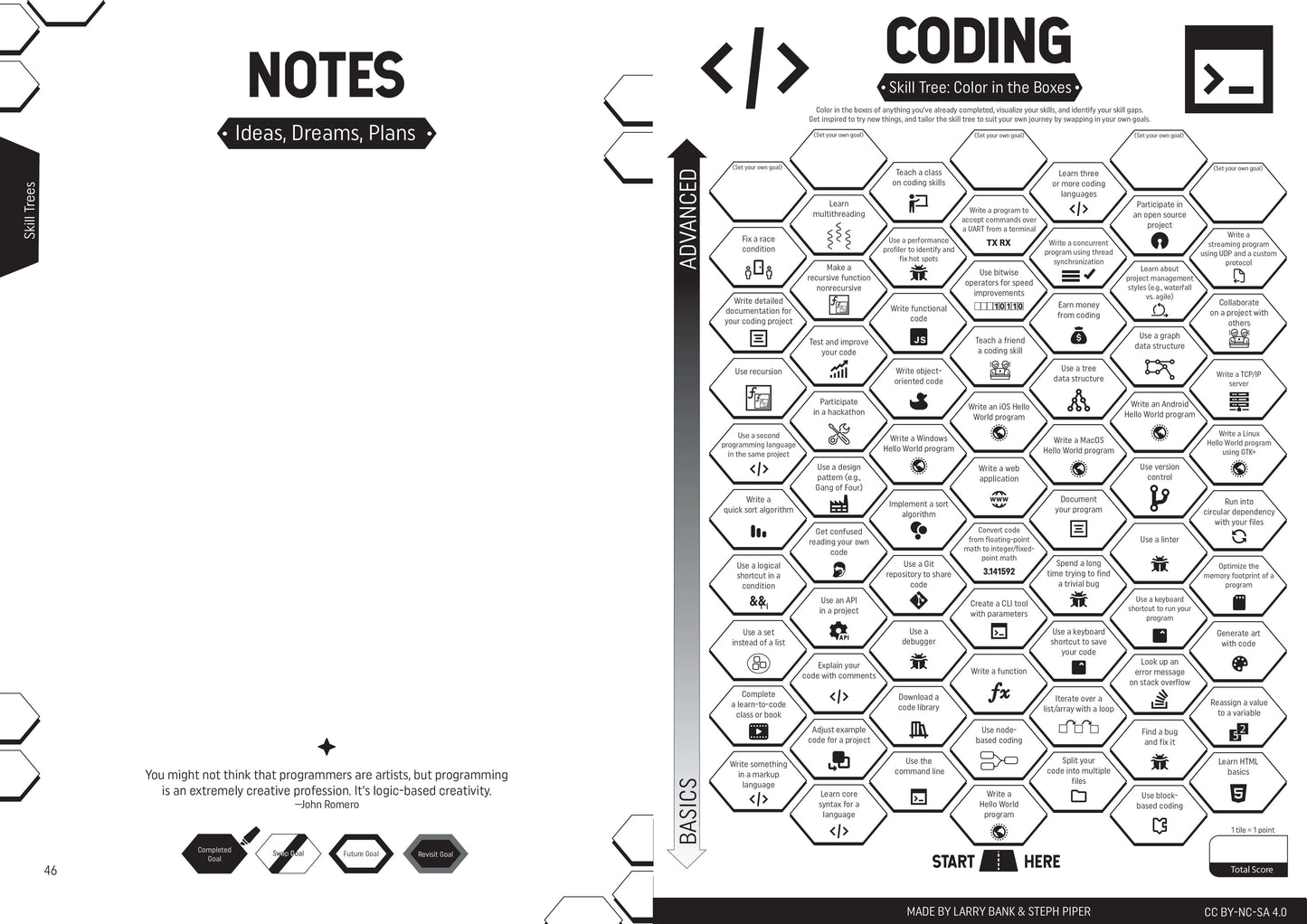 Make: Skill Seeker Maker Workbook