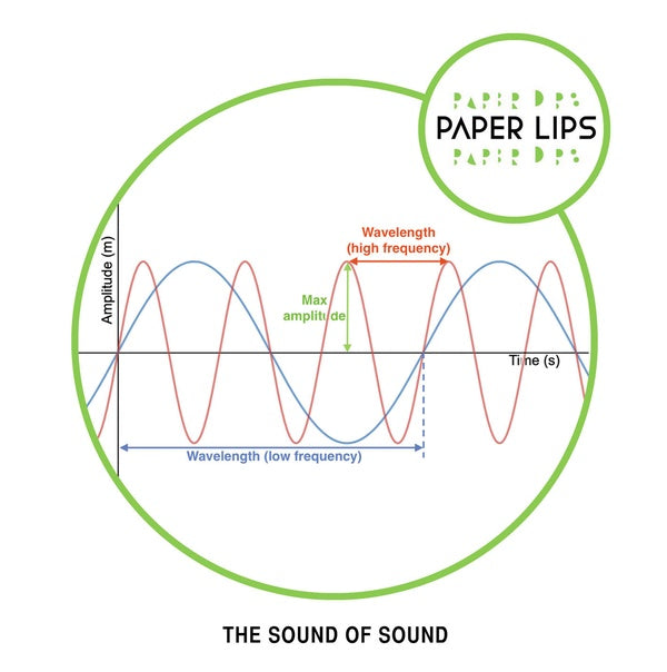 The Sound of Sound |