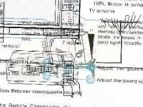 Set the controls for the heart of the VCR