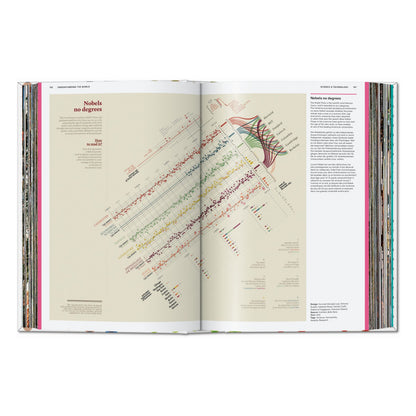 Understanding the World. The Atlas of Infographics (German, French, English)