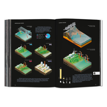 BIG. Formgiving. An Architectural Future History (English)
