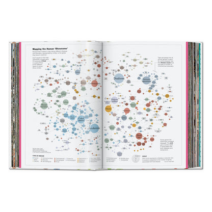 Understanding the World. The Atlas of Infographics (German, French, English)