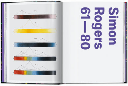 Information Graphics. 45th Ed. (English)