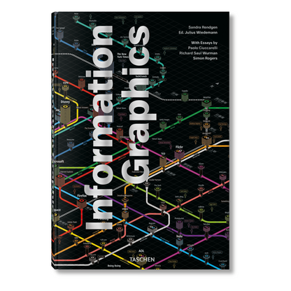 Information Graphics (German, French, English)