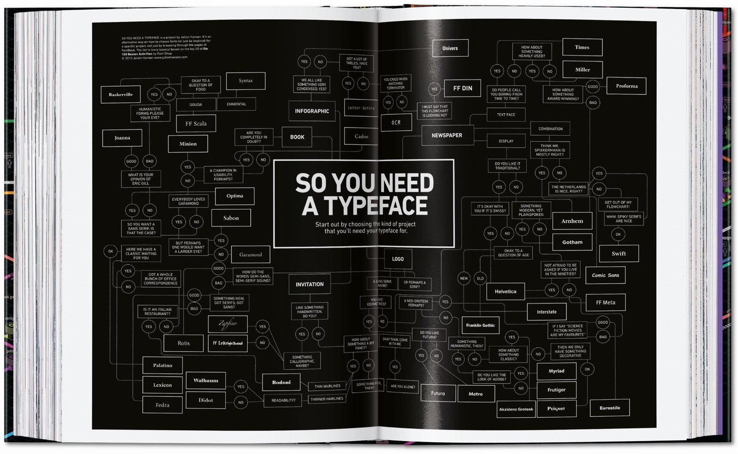 Information Graphics. 45th Ed. (English)