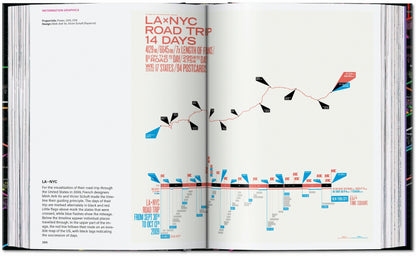 Information Graphics. 45th Ed. (English)