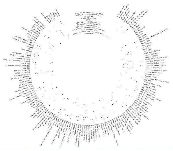 Syro (3LP) | Mint (M) Mint (M)