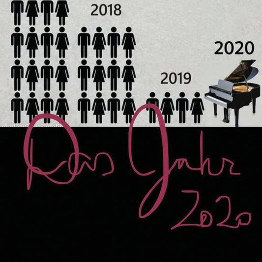 Das Jahr 2020 |