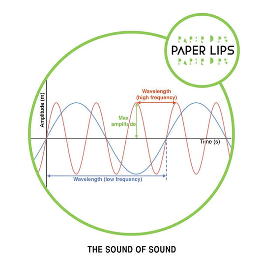 The Sound of Sound |